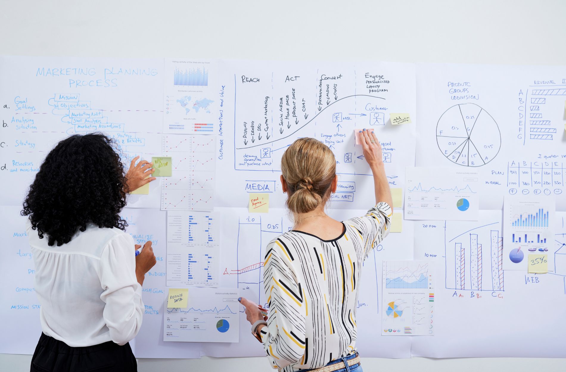 marketing solutions